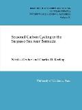 Seasonal Carbon Cycling in the Sargasso Sea Near Bermuda