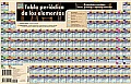 Tabla Periodica de Los Element