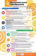 40 Developmental Assets Poster / Adolescent