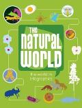 The Natural World (World in Infographics)