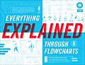Everything Explained Through Flowcharts