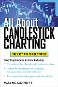 All about Candlestick Charting