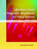 Laboratory Tests & Diagnostic Procedures With Nursing Diagnoses