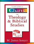 Taxonomic Charts of Theology & Biblical Studies
