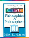 Chronological & Thematic Charts Of Philo