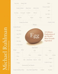 Egg A Culinary Exploration of the Worlds Most Versatile Ingredient