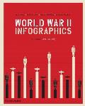 World War II Infographics