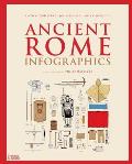Ancient Rome Infographics