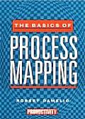 Basics Of Process Mapping