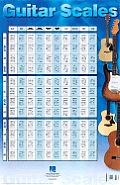 Guitar Scales Poster: 22 Inch. X 34 Inch.