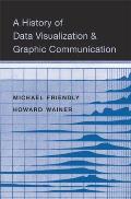History of Data Visualization & Graphic Communication