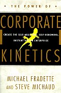 Power Of Corporate Kinetics Create The S