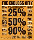Endless City The Urban Age Project by the London School of Economics & Deutsche Banks Alfred Herrhausen Society