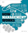 How Management Works The Concepts Visually Explained
