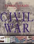 Timechart History Of The Civil War