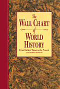Wall Chart Of World History From Earlies