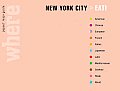 Where New York City Eat Popout Map