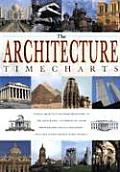 Architecture Timecharts