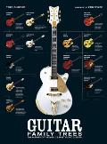 Guitar Family Trees The History of the Worlds Most Iconic Guitars