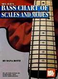 Bass Chart of Scales and Modes