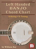 Left-Handed Banjo Chord Chart