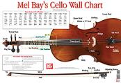 Cello Wall Chart