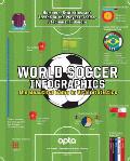 World Soccer Infographics The Beautiful Game in Brilliant Detail