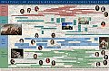 Natural Law and Enlightenment Classics Series Timeline Poster