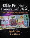 Bible Prophecy Panoramic Chart: God's Purposes through the Ages