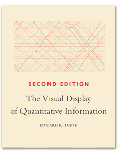 Visual Display of Quantitative Information 2nd Edition