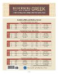 Charts for Beginning Greek Grammar and Syntax: A Quick Reference Guide to Beginning with New Testament Greek