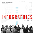 Infographics the Power of Visual Storytelling