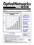 Optical Networks and WDM Newsletter