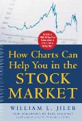 How Charts Can Help You in the Stock Market (Pb)