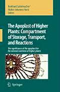 The Apoplast of Higher Plants: Compartment of Storage, Transport and Reactions: The Significance of the Apoplast for the Mineral Nutrition of Higher P