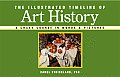 Illustrated Timeline of Art History A Crash Course in Words & Pictures