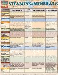 Vitamins & Minerals: A Quickstudy Laminated Reference Guide