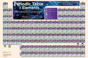 Periodic Table Poster (24 X 36 Inches) - Laminated: A Quickstudy Chemistry Reference