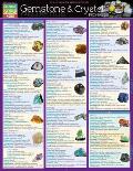 Gemstone & Crystal Properties