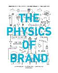 Physics of Brand