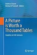 A Picture Is Worth a Thousand Tables: Graphics in Life Sciences