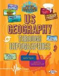 Us Geography Through Infographics
