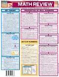 Math Review Laminate Reference Chart A Comprehensive Overview of Basic Mathematical Concepts