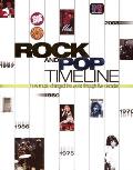 Rock & Pop Timeline How Music Changed Th
