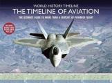 Timeline of Aviation The Ultimate Guide to More Than a Century of Powered Flight With Poster