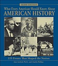 What Every American Should Know about American History 225 Events That Shaped the Nation