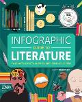 Infographic Guide to Literature