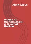 Diagram of Representations of Universal Algebras