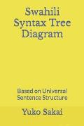 Swahili Syntax Tree Diagram: Based on Universal Sentence Structure