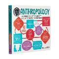 Degree in a Book Anthropology Everything You Need to Know to Master the Subject in One Book